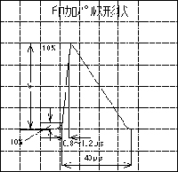 WTシリーズ　測定項目